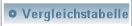 Vergleichstabelle